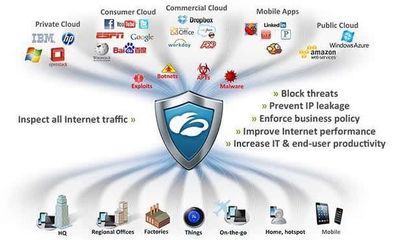 云安全平臺Zscaler B輪融資1億美元，估值突破10億美元大關(guān)