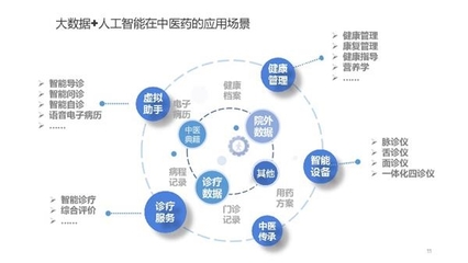 探索新模式項目 互聯(lián)網(wǎng)安全服務(wù)引領(lǐng)未來發(fā)展的新動力